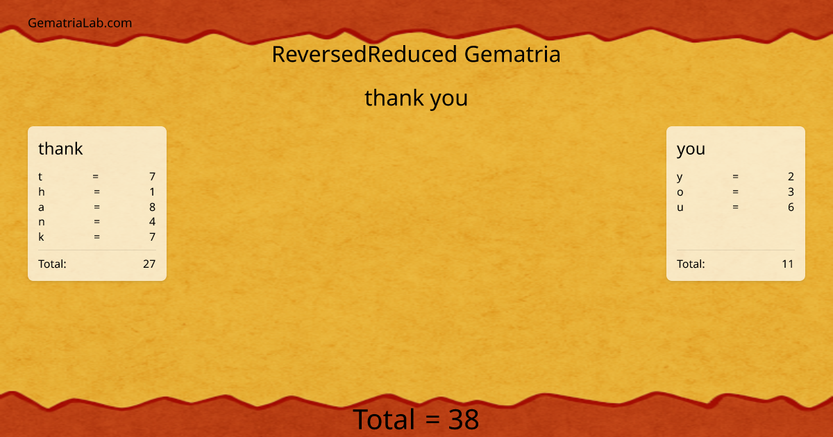 thank you in reversedReduced Gematria